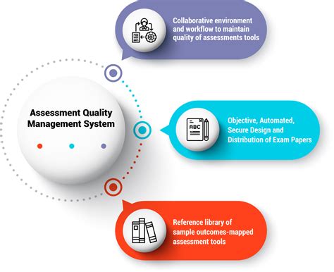 ert reviews are primarily product quality assessment